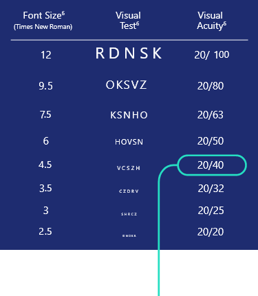 DCIVA data